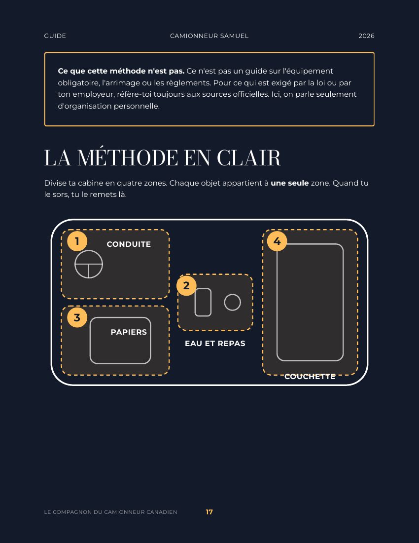 Chapitre 2 : les quatre zones